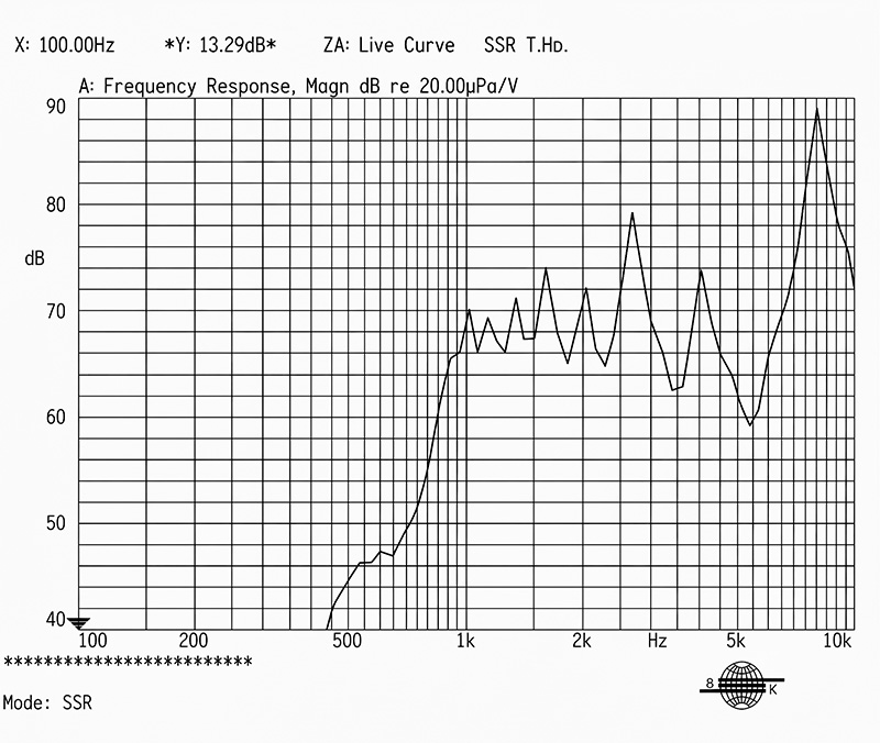 Piezo Buzzer Frequency Response Curve