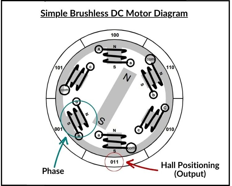 Simple brushless dc motor diagram