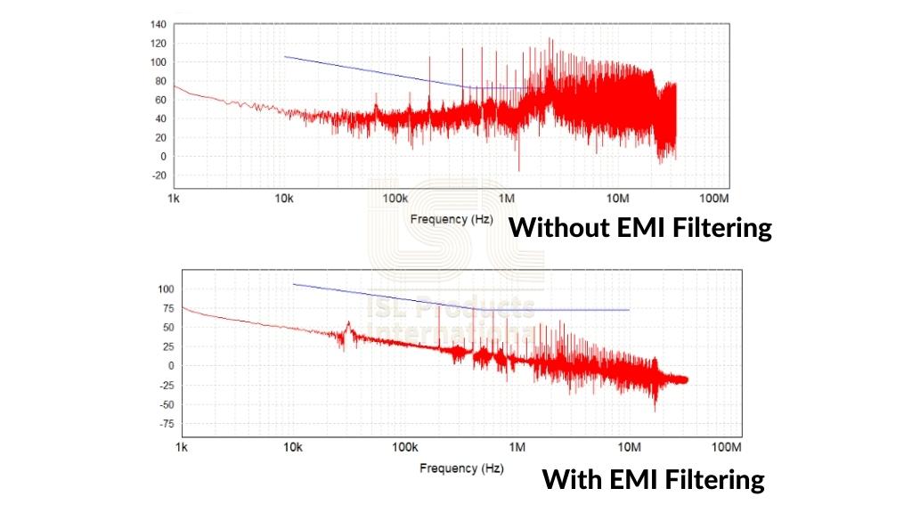 EMC-test-results-with-filter-without-filter