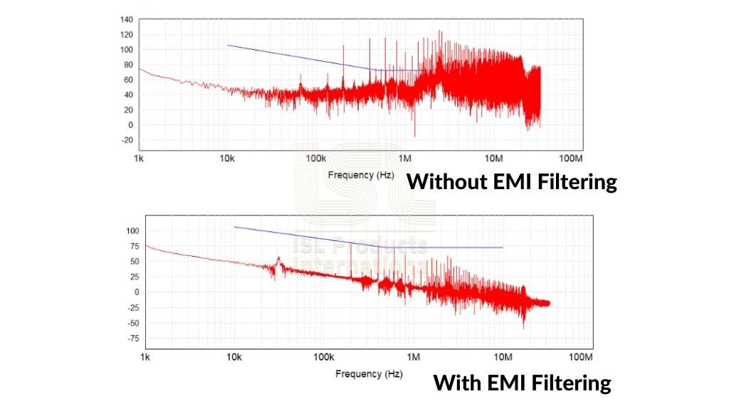 How To Test Emi Filter at Barbara Valdez blog