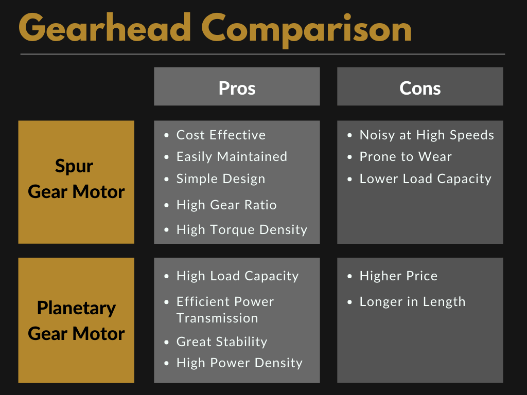 Planetary vs. Spur Gearhead Comparison