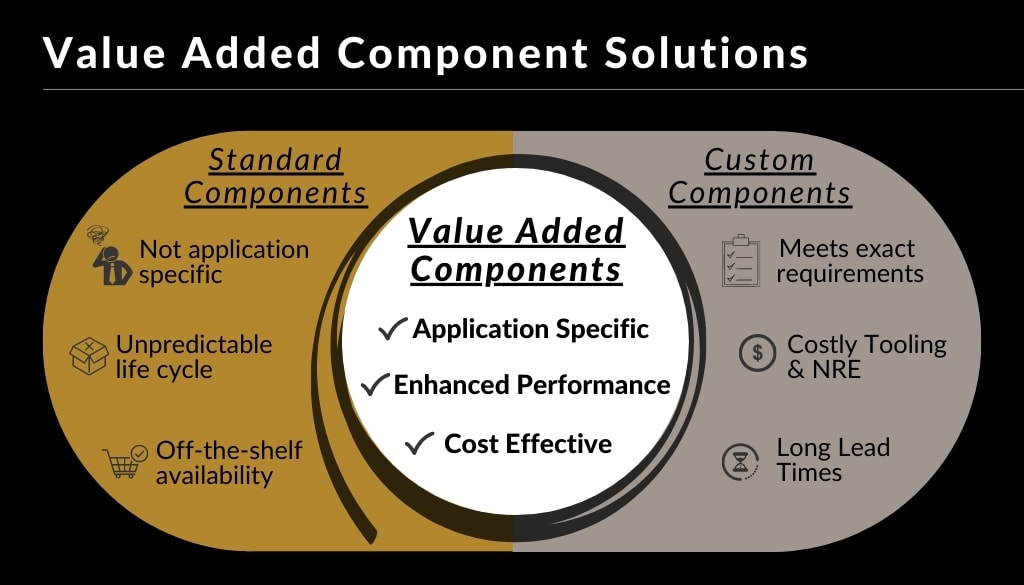 Value Added Electromechanical Component Solutions