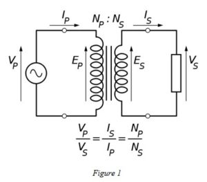 Audio Transformer Voltage Current Relationship Graph