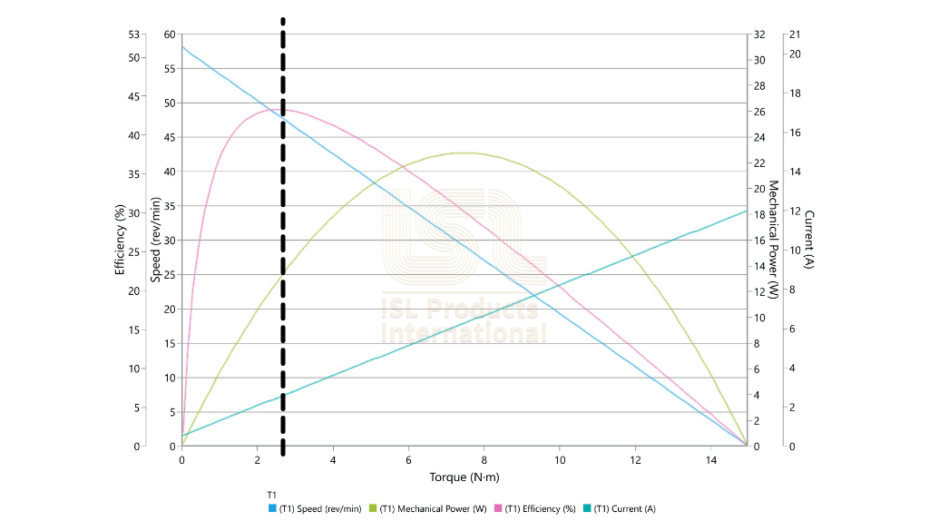 Brushless Motor: Difference in Motor Performances I