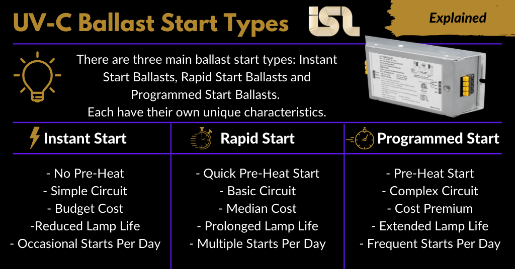 UV-C Ballast Start Types