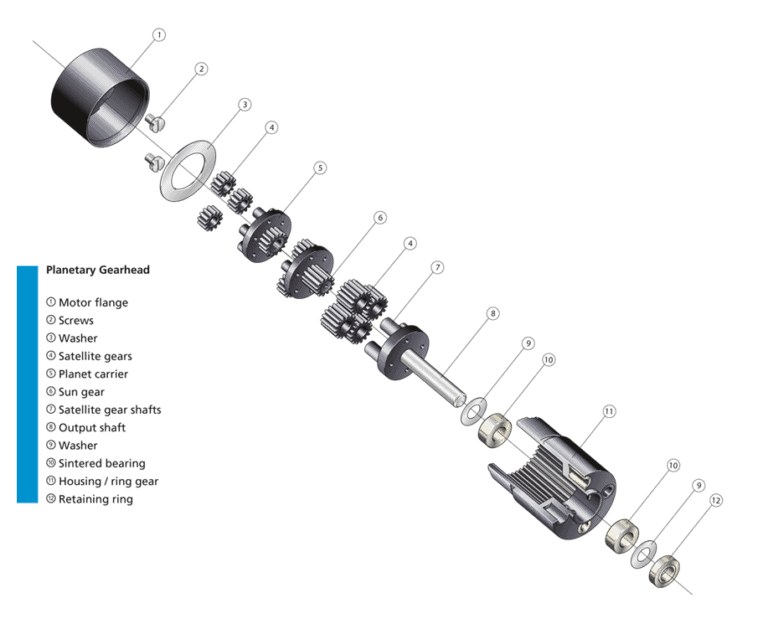 The exploded diagram of the worm gear box assembly. The parts are