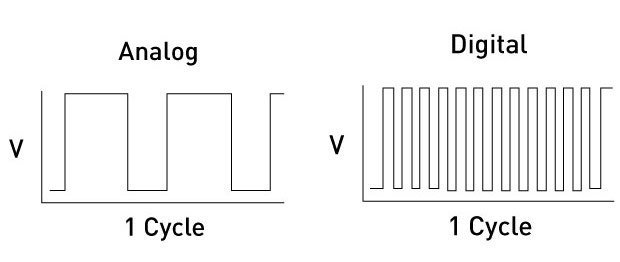 Analog Servo Motors vs Digital Servo Motors Pulse Width Modulation