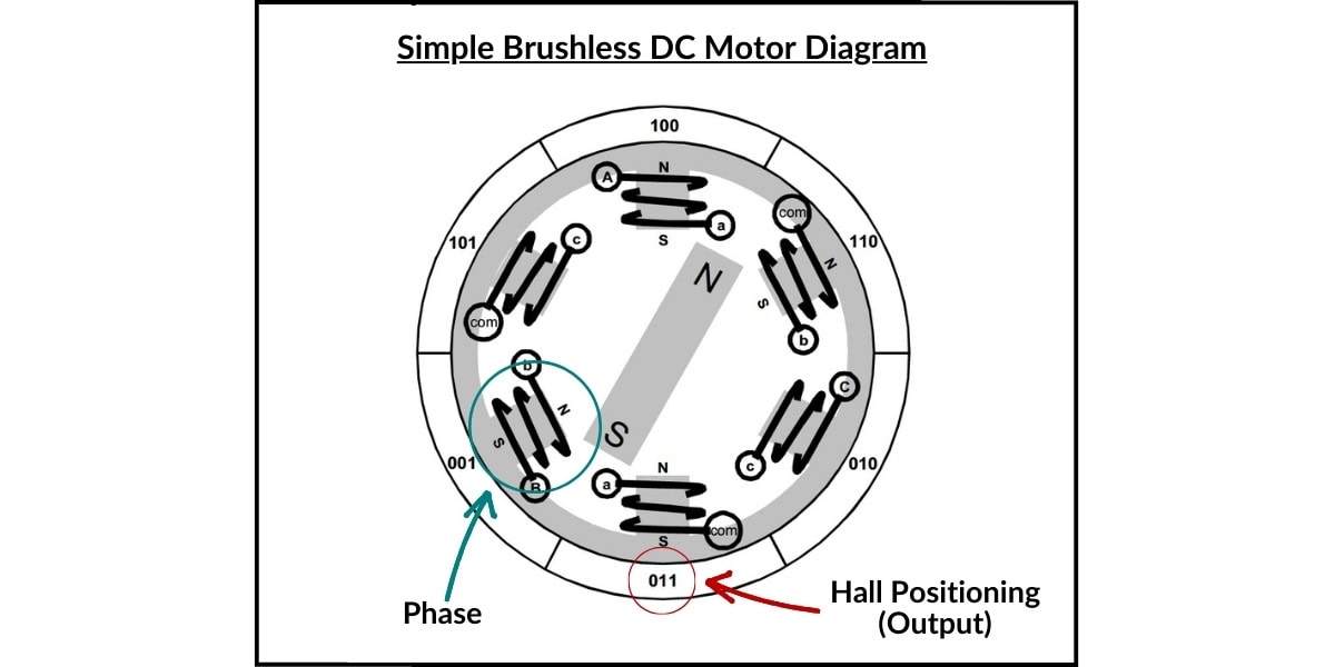 Simple brushless dc motor diagram