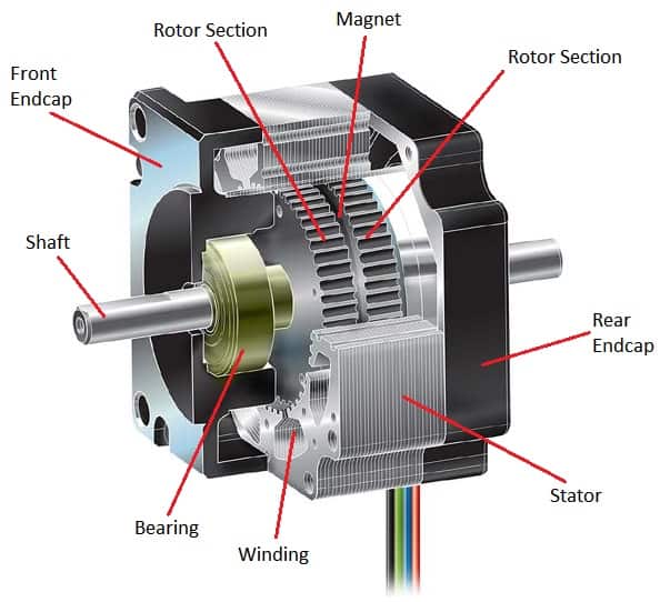 What Is A Stepper Motor - fasrph